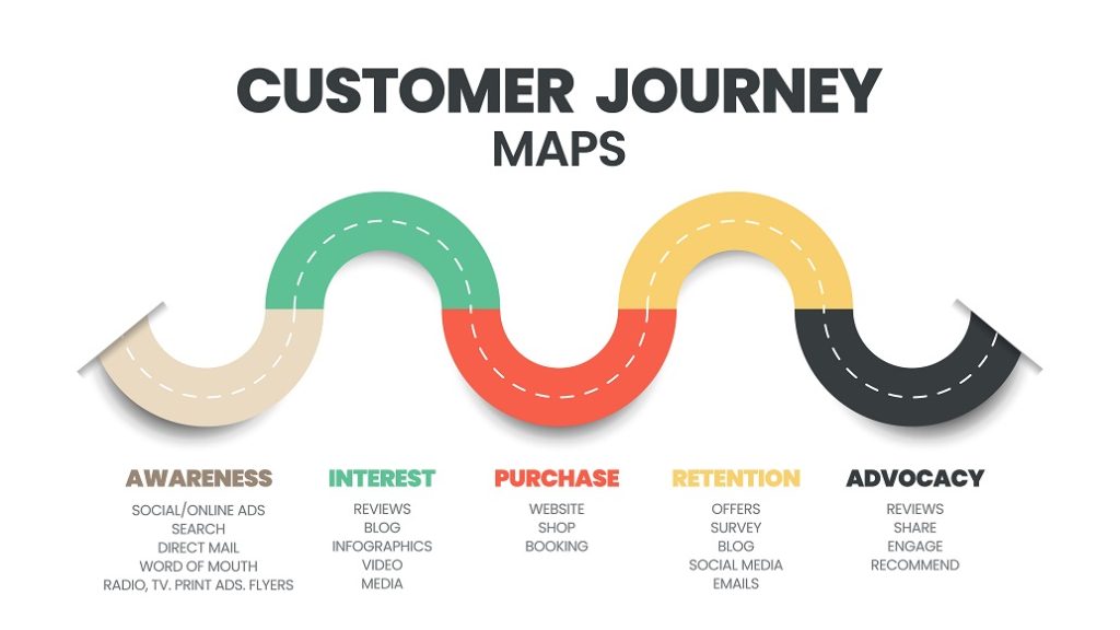 customer journey mapping for local businesses